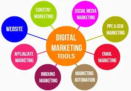 RepIndia | Digital Marketing Agency